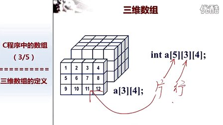 北京大学程序设计实习14 - 3-三维数组