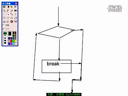 二级C语言石进昌第4章4 循环结构