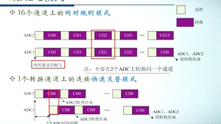 STM32F103系列微控制器教程第十六章 综合应用