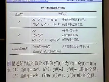 西安电子科技大学信号与系统精品课程07