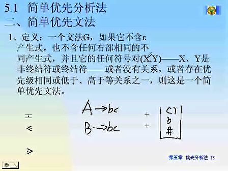 东南大学编译原理 27  优先分析法