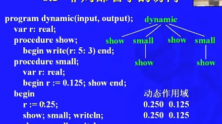 中国科学技术大学陈意云 编译原理和技术6.3 非局部名字的访问