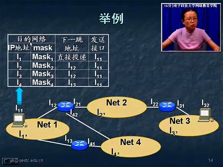 TCPIP协议原理17—电子科技大学 杨宁