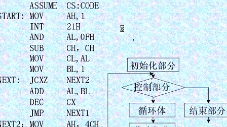 吉林大学汇编语言程序设计 (20)