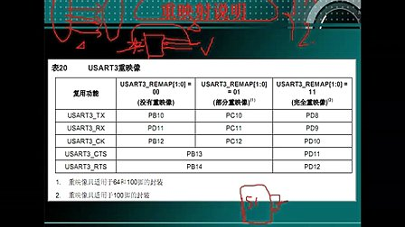 27--端口复用与重映射--刘凯老师STM32培训视频