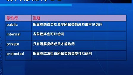 C语言程序设计戚晓明第十四章 C语言的C++基础（3）