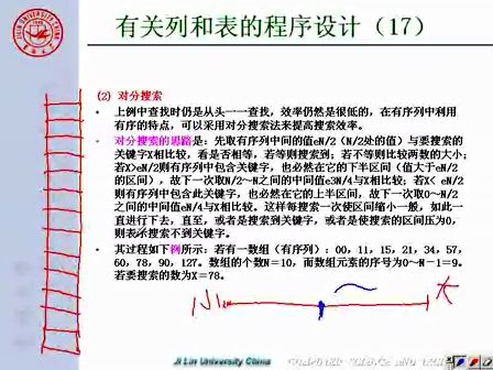 吉林大学 赵宏伟 微机原理及汇编语言32