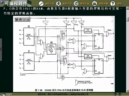 同济大学FPGA/VHDL教学视频29