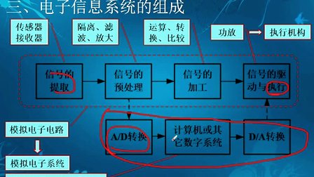 从零到项目开发学51单片机与C语言03 第三讲 模电基础知识