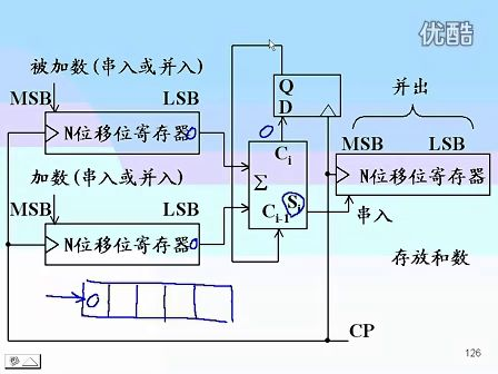 东南大学 王晓蔚 43 数字逻辑电路