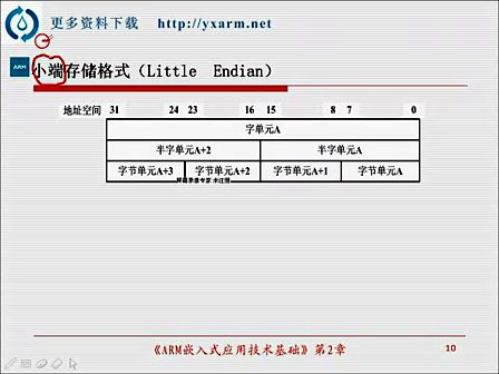 第 3 讲ARM基础—专辑：《ARM》