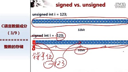 北京大学程序设计实习11 - 4-整数型的存储