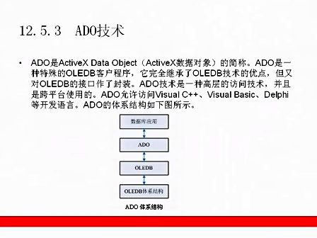 Visual C++从入门到精通第12讲  数据库编程