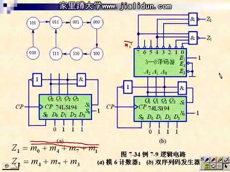 吉林大学数字电路及逻辑设计62