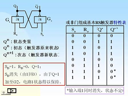 东南大学 刘其奇 数字电路技术基础25