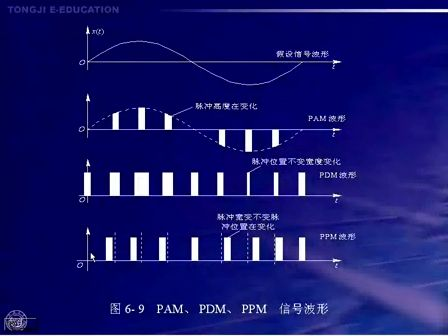 现代通信原理与技术29