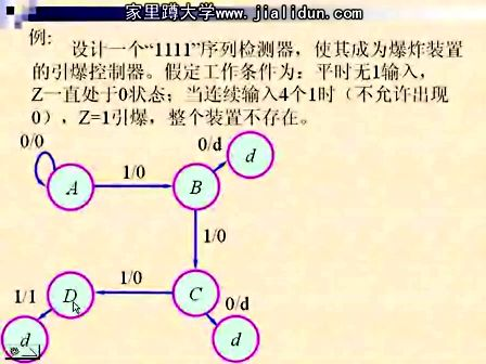 吉林大学数字电路及逻辑设计27