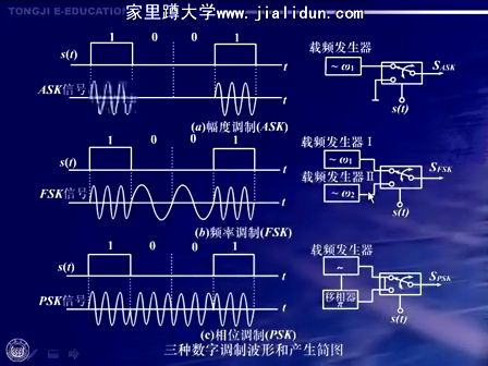 通信原理及实验38—同济大学 陆杰