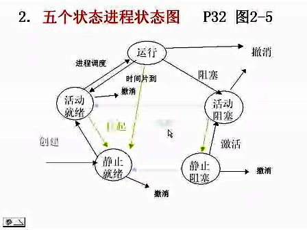 浙江大学操作系统原理第03-04讲