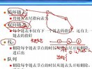 ITjobC++教程C语言篇-数据结构基础5