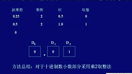 嵌入式原理及应用48 西安交大