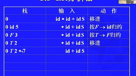 中国科学技术大学陈意云 编译原理和技术3.4自下而上分析