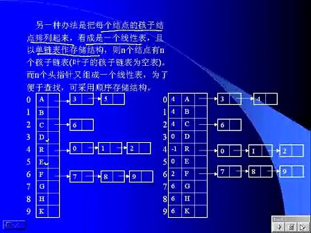 中山大学算法与数据结构（C语言版）25