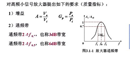 石油大学高频电子线路 第三章第一节 高频小信号放大器概述概述