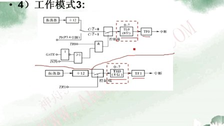 神舟51单片机ARM单片机从入门到精通第五讲、定时器的学习