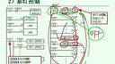 可编程控制器（东南大学）—27