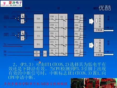 慧净手把手教你学51单片机 第七讲 中断和定时器1