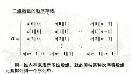 计算机与通信工程学院数据结构 第五章第二节 数组的顺序表示