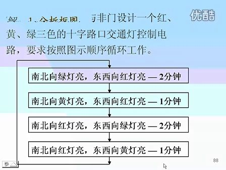 东南大学 王晓蔚 40 数字逻辑电路