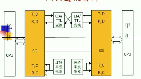 哈工大微型计算机接口技术35