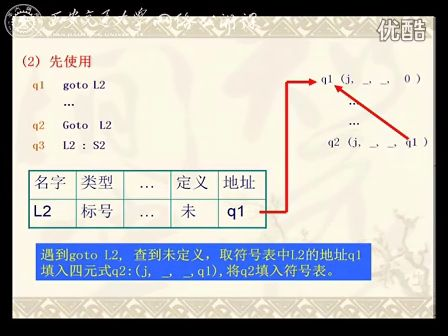 西安交通大学冯博琴 编译原理（第31讲）