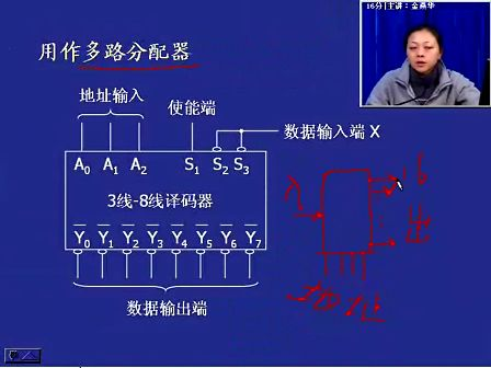 电子科技大学数字电子技术基础26 用译码器和逻辑门实现逻辑函数