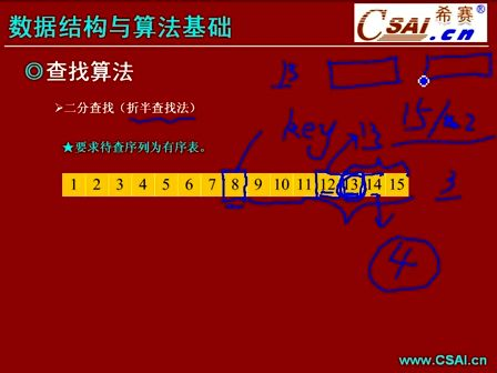 数据结构与算法基础1.6 查找算法