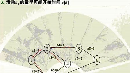 计算机与通信工程学院数据结构 第七章第七节 AOE网络（关键路径）