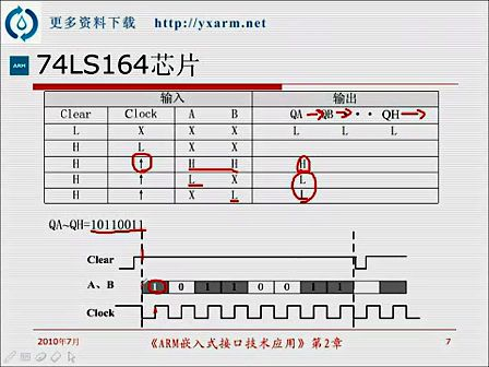 第3讲（最简单的串行通信）—专辑：《ARM》