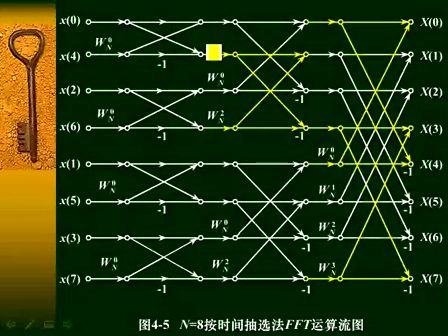 数字信号处理34—专辑：《数字信号处理（全）》