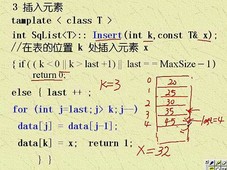 吉林大学数据结构第三章线性表的定义和操作第二节