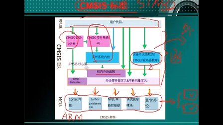 第19集--USART库函数方式编程（一）--刘凯老师STM32培训视频