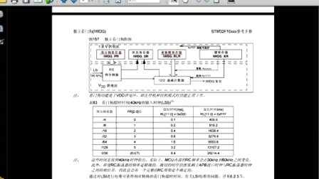 16.STM32独立看门狗—专辑：《快速学通STM32》