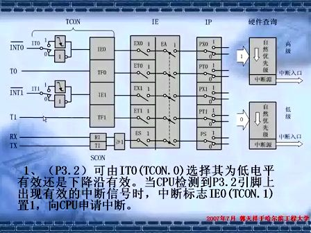 第三讲	数码管显示的原理、数码管的静态显示 --- 【单片机 十天征服你】