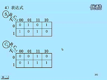 东南大学 王晓蔚 23 数字逻辑电路