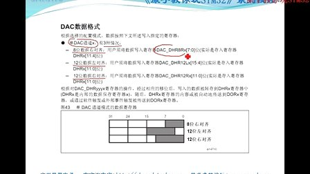 第20讲 DAC实验—专辑：《原子教你玩STM32系列视频》