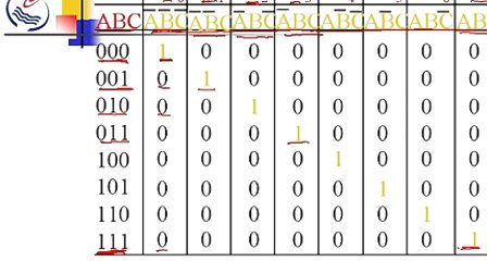 石油大学数字电子技术第二章第五节 逻辑函数表达式的标准形式