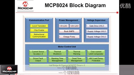 MCP8024简介