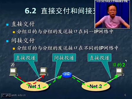 TCPIP协议原理16—电子科技大学 杨宁