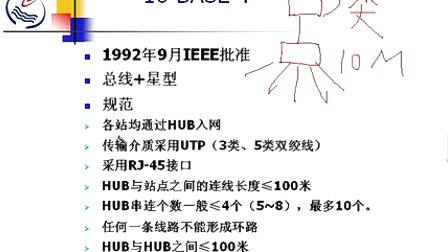 石油大学计算机网络原理 第四章第三节 IEEE802的几个常用标准